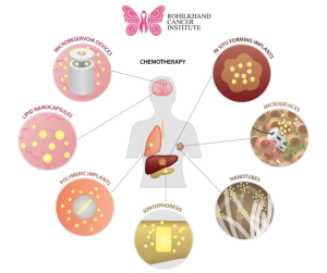 Cancer in Bareilly - Rohilkhand Cancer Institute Pet CT Scan in Bareilly