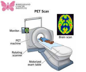 PET Scan center in bareilly - Rohilkhand Cancer Institute | Pet CT Scan in Bareilly