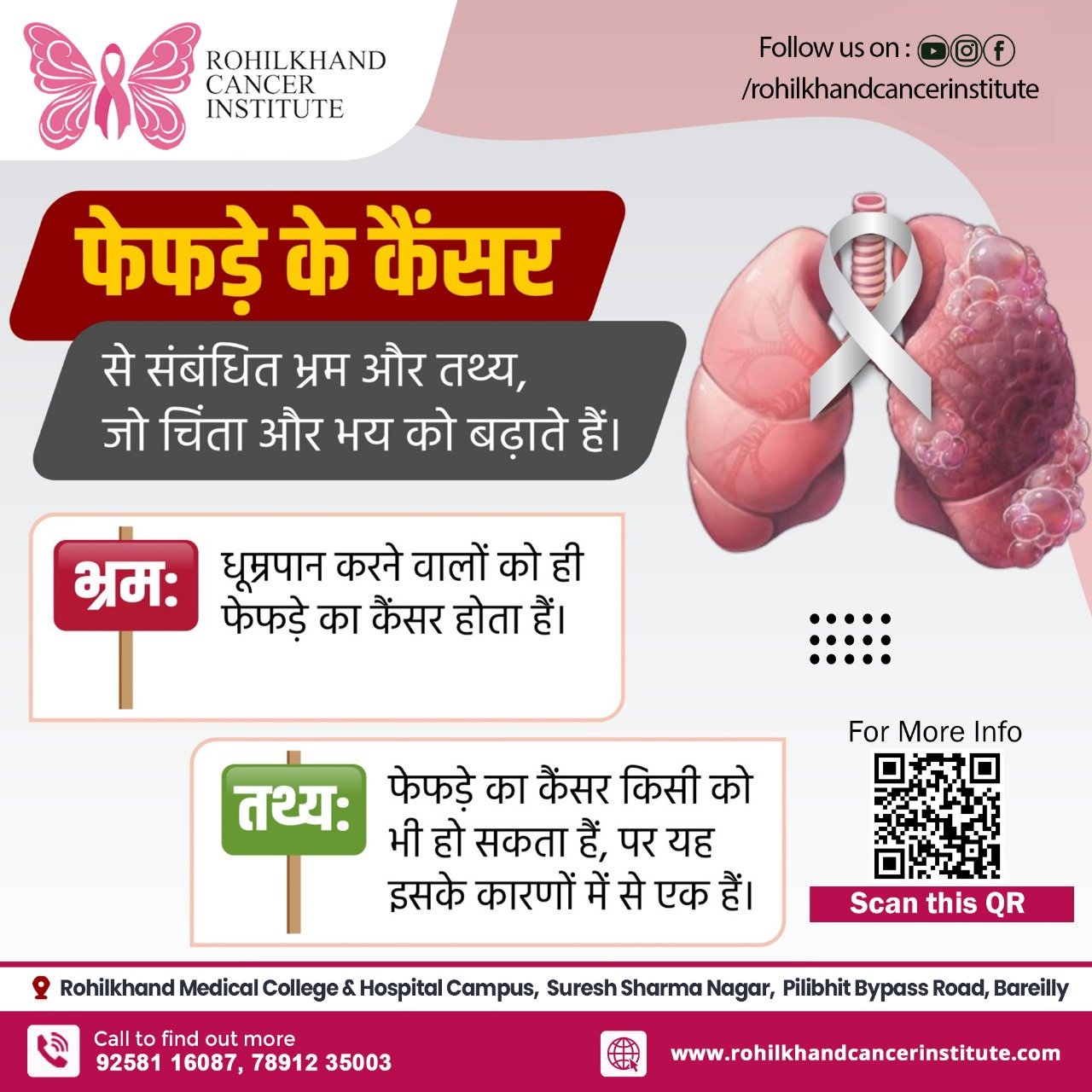 फेफड़े के कैंसर - Rohilkhand Cancer Institute | Pet CT Scan in Bareilly