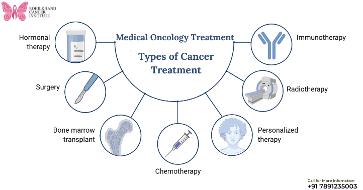 Medical Oncology Treatment 