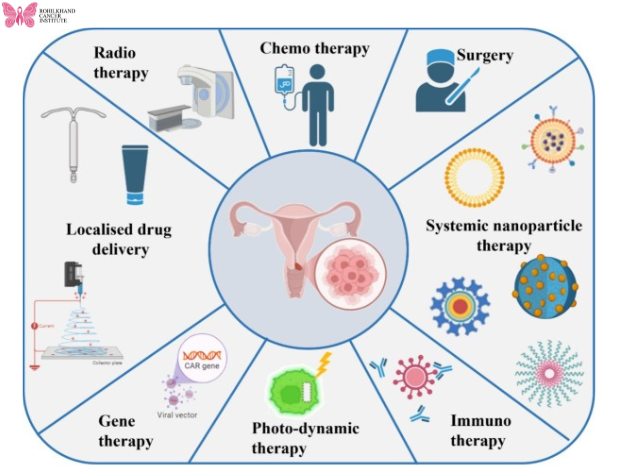 Best Cancer Treatment in Uttarakhand at Rohilkhand Cancer Institute: A Complete Guide