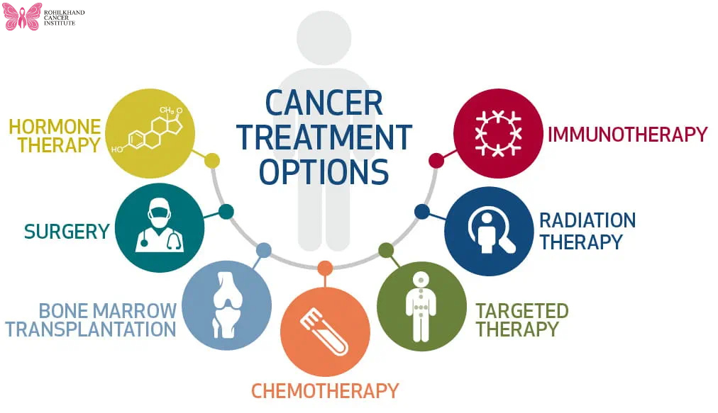 Comprehensive Cancer Care at Rohilkhand Cancer Institute – Top Cancer Treatment Centre in UP