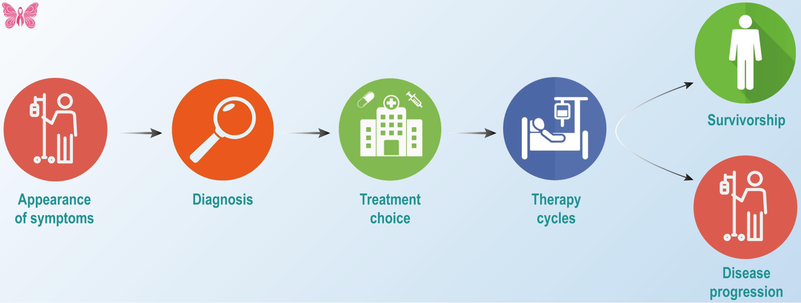 Why Rohilkhand Cancer Institute is a Trusted Cancer Diagnosis Centre in UP