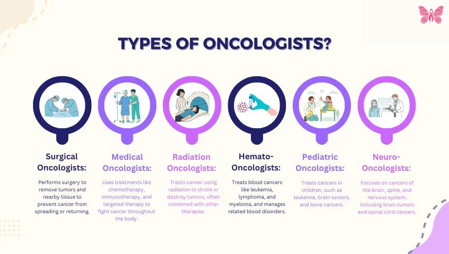 Choose Rohilkhand Cancer Institute: Experienced Medical Oncologist in Moradabad You Can Trust