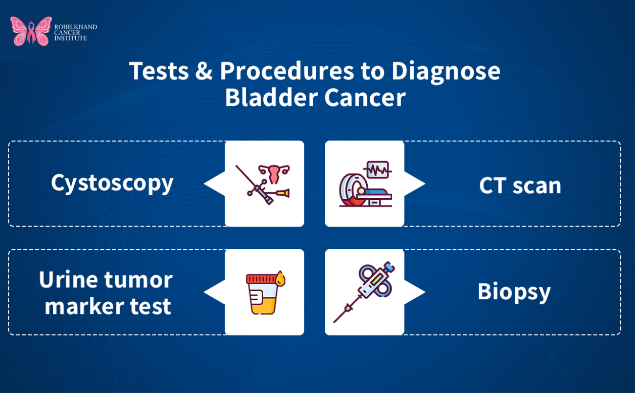 Rohilkhand Cancer Institute: Your Reliable Cancer Diagnostic Center in Uttarakhand
