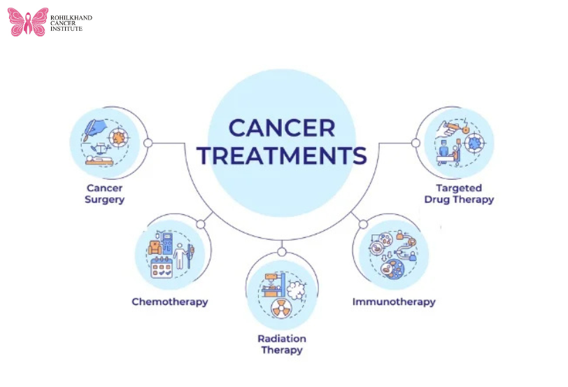 Cancer Specialist in Haldwani, Uttarakhand – Advanced Care at Rohilkhand Cancer Institute