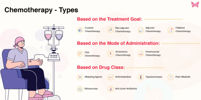 Chemotherapy Hospital in Uttarakhand – Advanced Cancer Care at Rohilkhand Cancer Institute