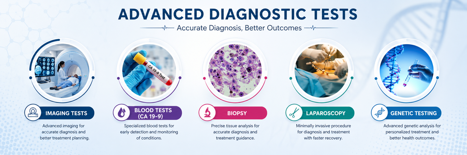 Rohilkhand Cancer Institute: Advanced Cancer Diagnostics in Bhojipura, Uttar Pradesh