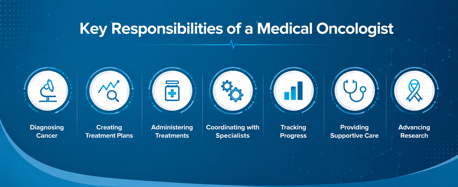 Medical Oncology in Bhojipura, Uttar Pradesh | Expert Cancer Care at Rohilkhand Cancer Institute